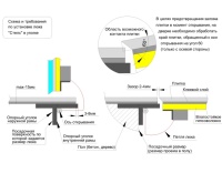 Напольный люк Стелс 1000*800п образец