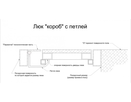 Напольный люк АМО 1900пх900