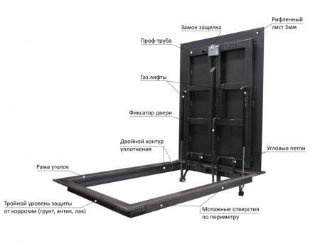 Люк контур 1200*1200 модель